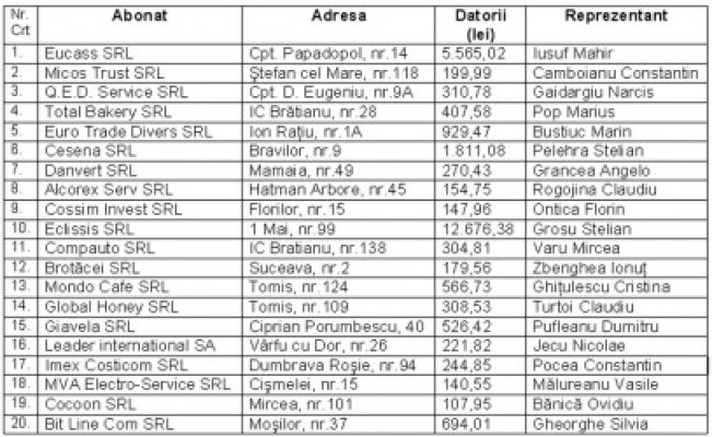 RAJA a pus gând rău agenţilor economici rău-platnici
